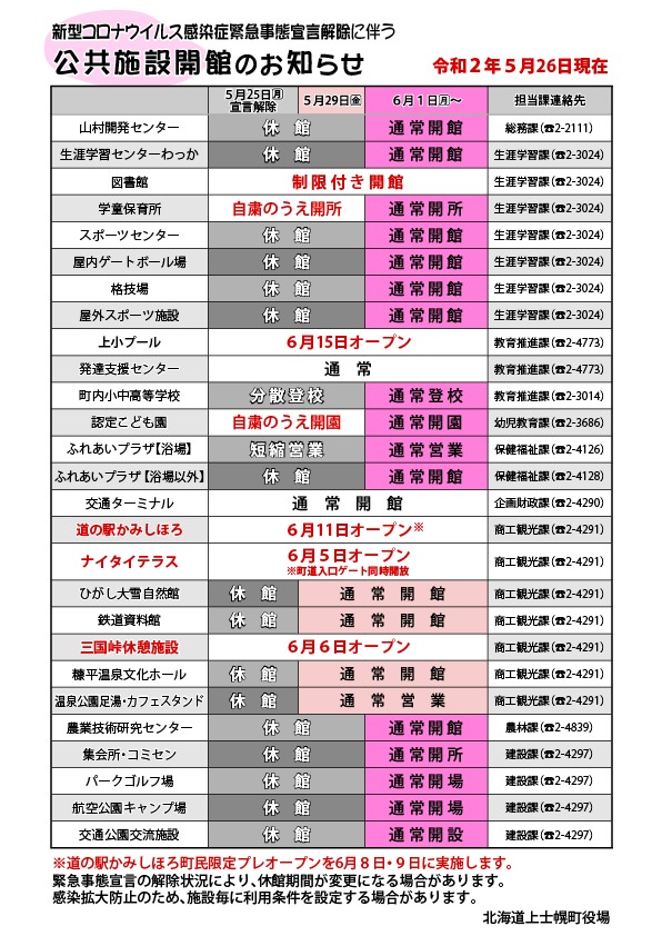 【令和2年5月26日】緊急事態宣言解除に伴う公共施設等の開館についての画像