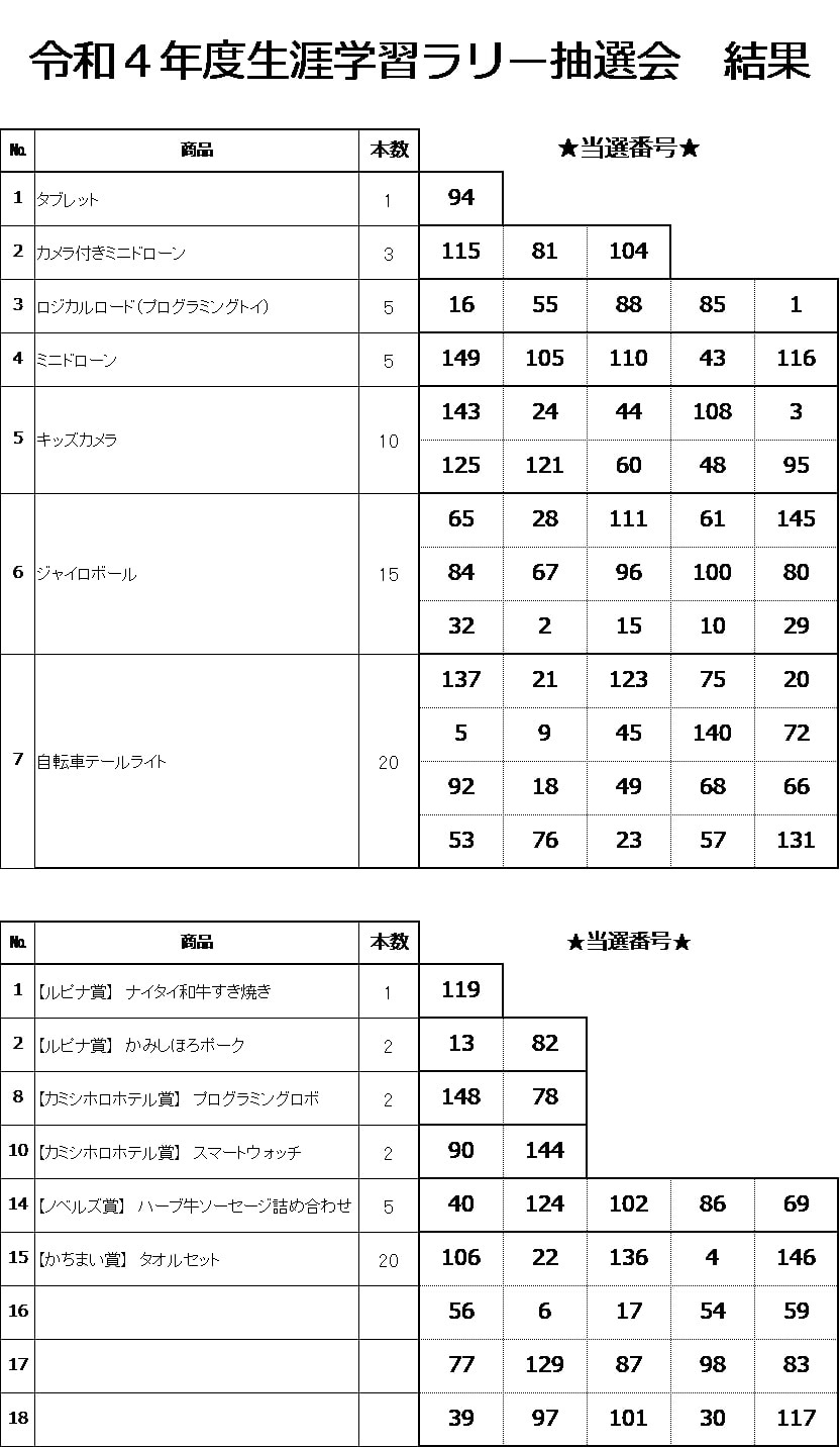 令和4年度「生涯学習ラリー～あんぜん!ぼうけん!しんはっけん!～」抽選結果についての画像