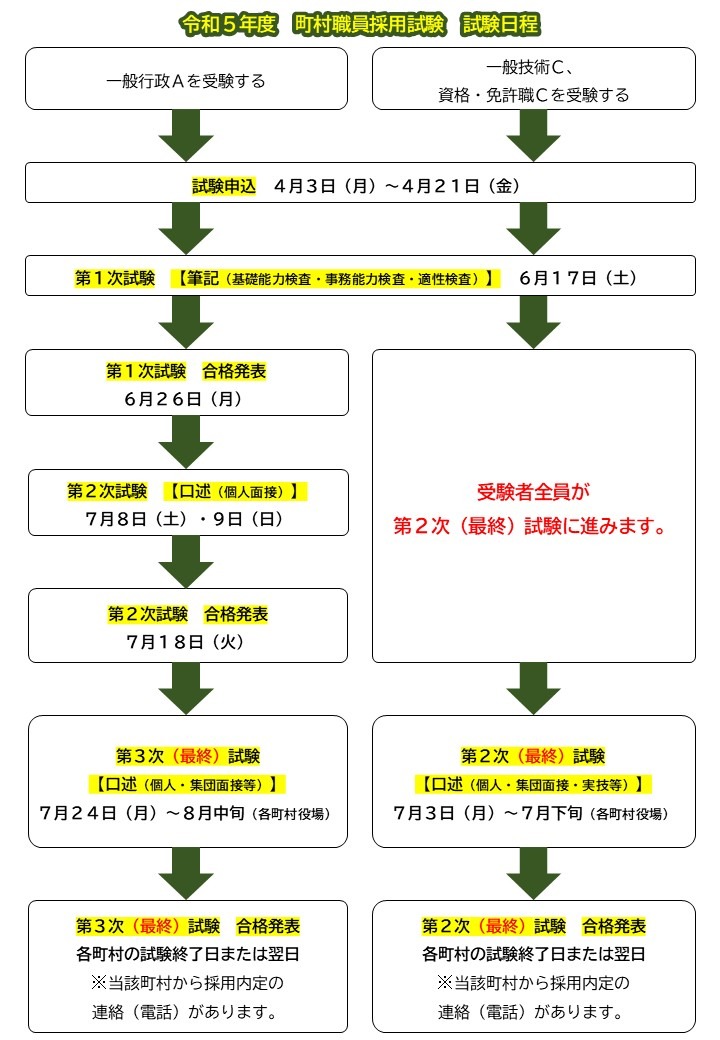 令和5年度　十勝町村職員採用試験(前期)(令和6年4月採用)の試験案内を公表します。の画像