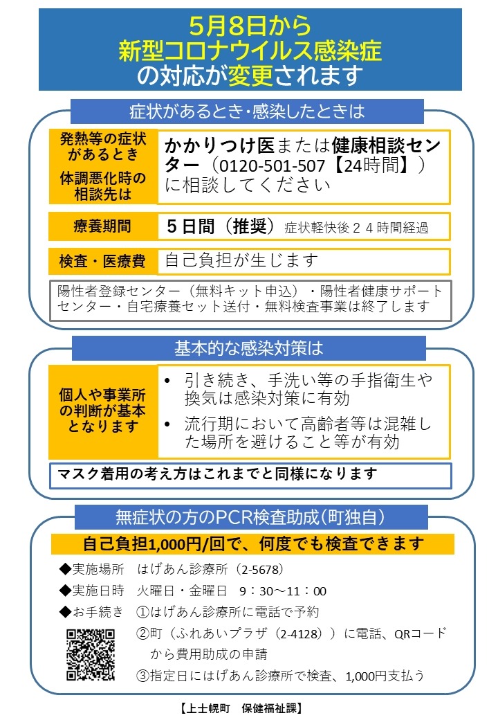 5月8日から新型コロナウイルス感染症の対応が変更されますの画像