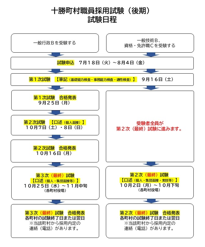 令和5年度　十勝町村職員採用試験(後期)(令和6年4月採用)の試験案内を公表します。の画像