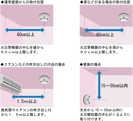 住宅用火災警報器の取り付け方法