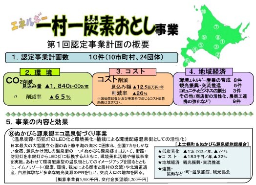 エネルギー一村一炭素おとし事業
