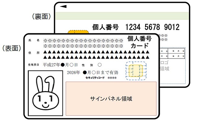 マイナンバー個人番号カード