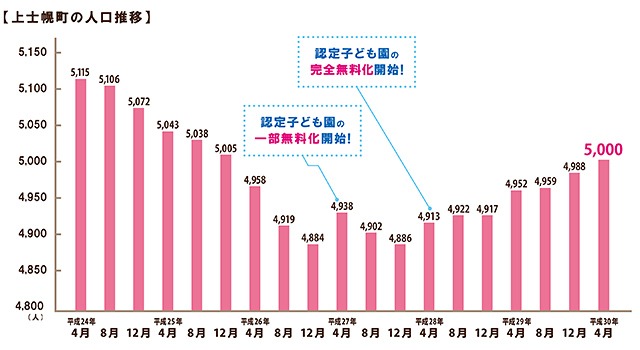 人口グラフ