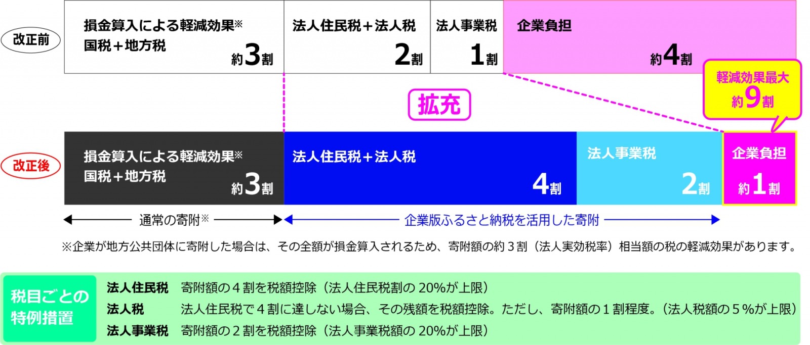 税控除イメージ