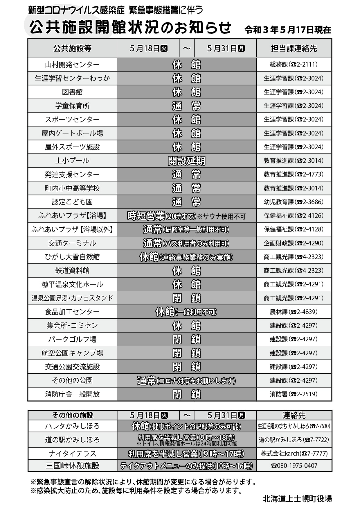 緊急事態宣言に伴う公共施設の開館状況(画像)