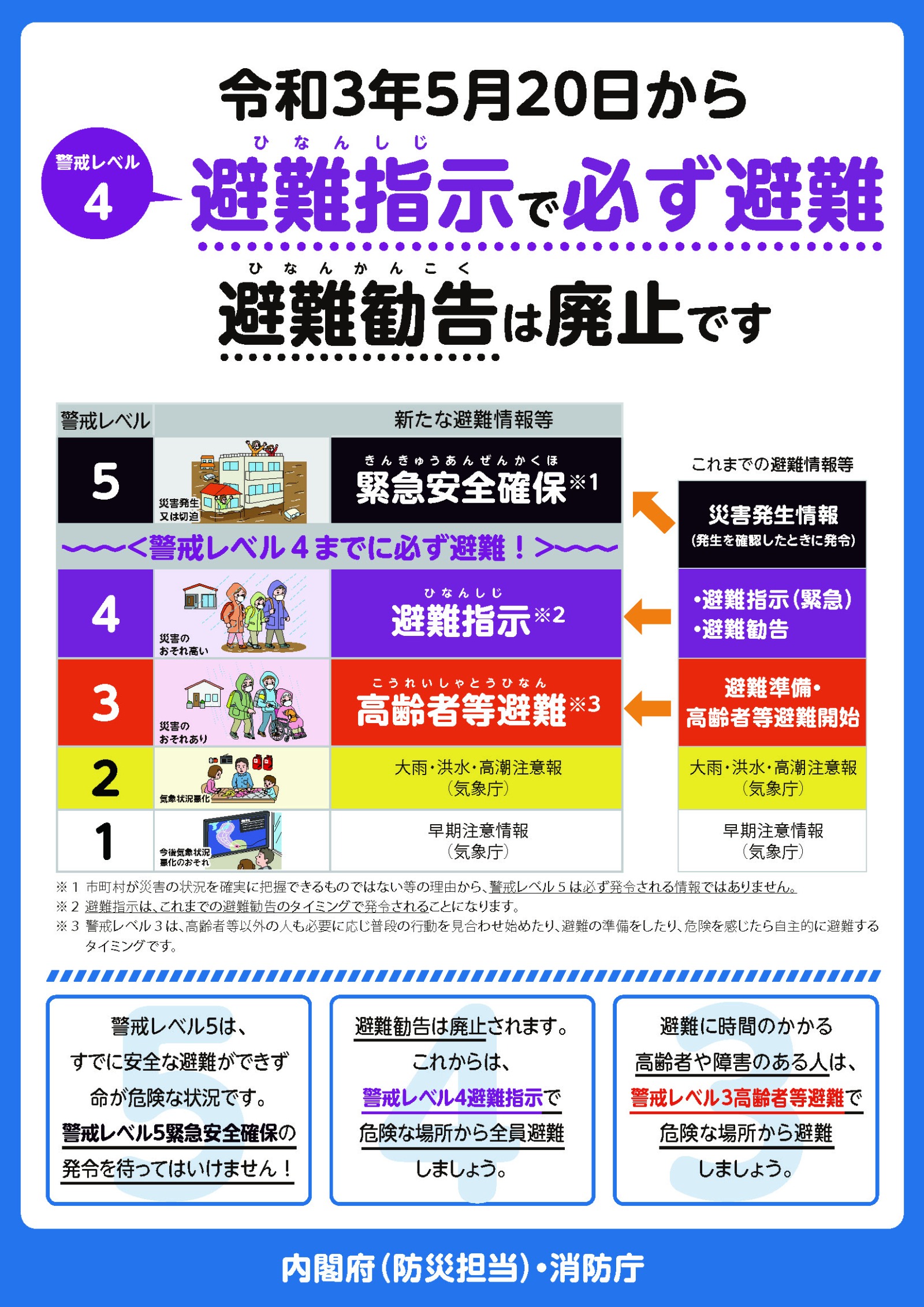 避難情報変更(チラシ表)の画像
