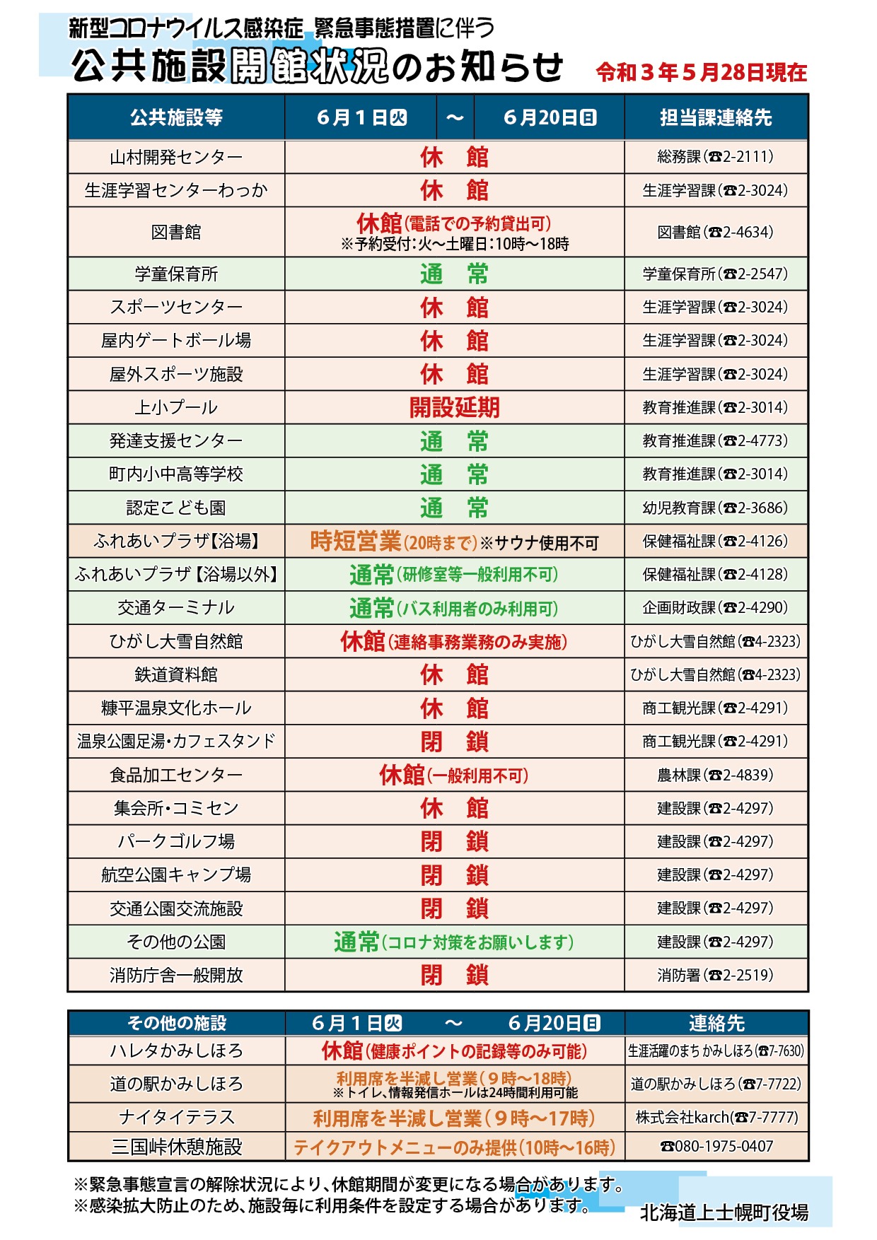 緊急事態宣言に伴う公共施設の開館状況(20210601～0620)