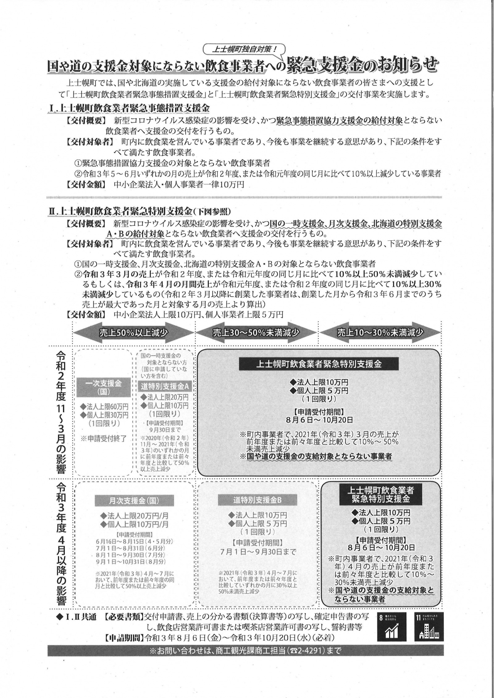 国や道の支援金対象にならない飲食事業者への緊急支援金のお知らせ