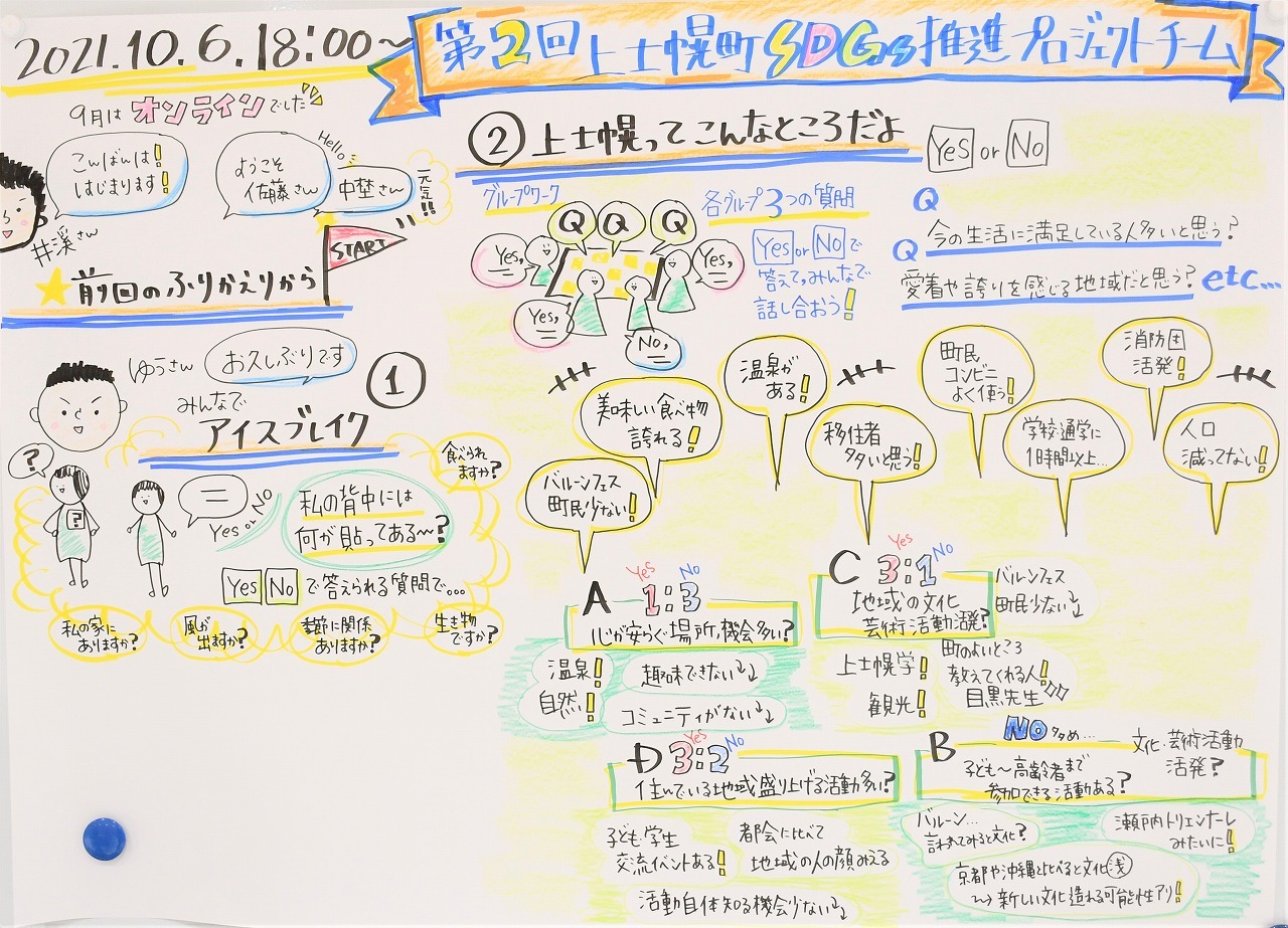 第2回ファシリテーショングラフィック①