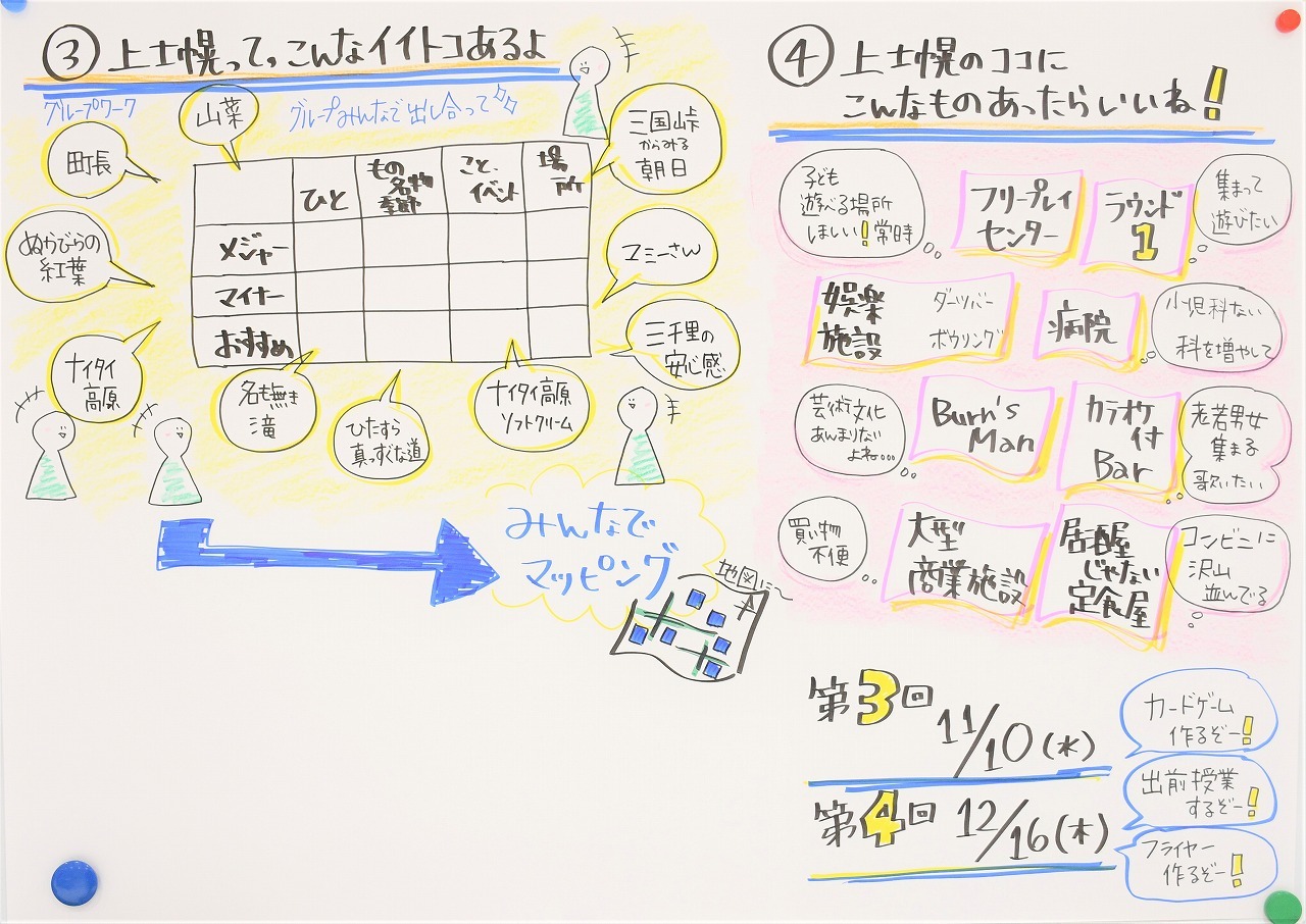 第2回ファシリテーショングラフィック②