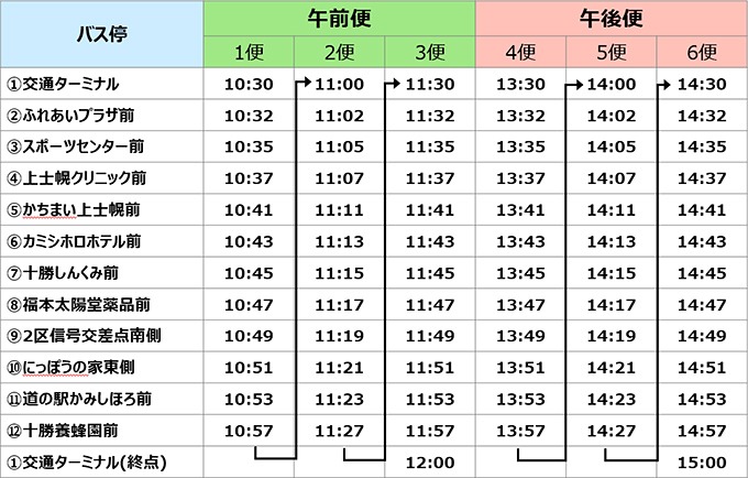 運行ダイヤ