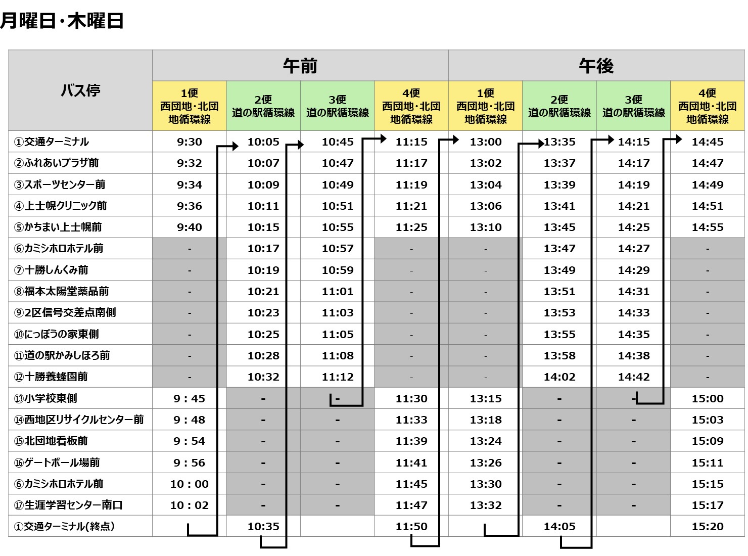運行ダイヤ1
