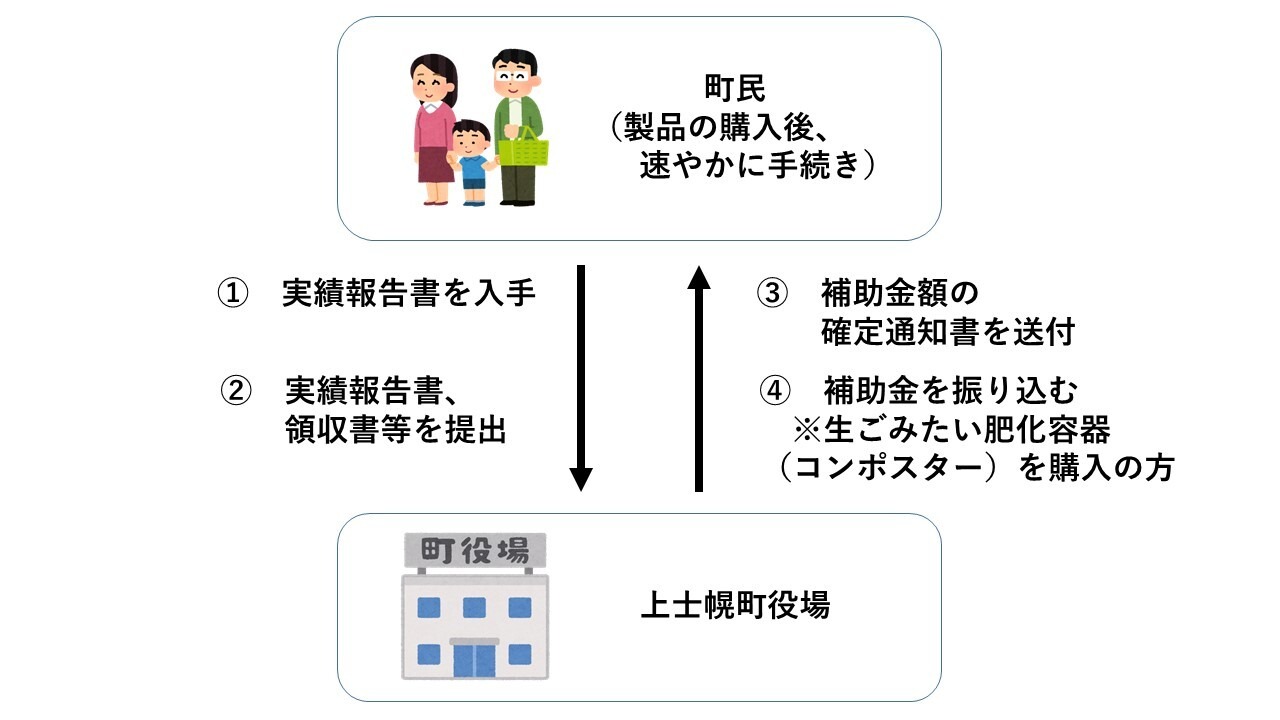 補助金手続き フロー図2の画像