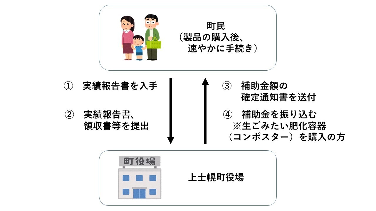 補助金手続き フロー図2