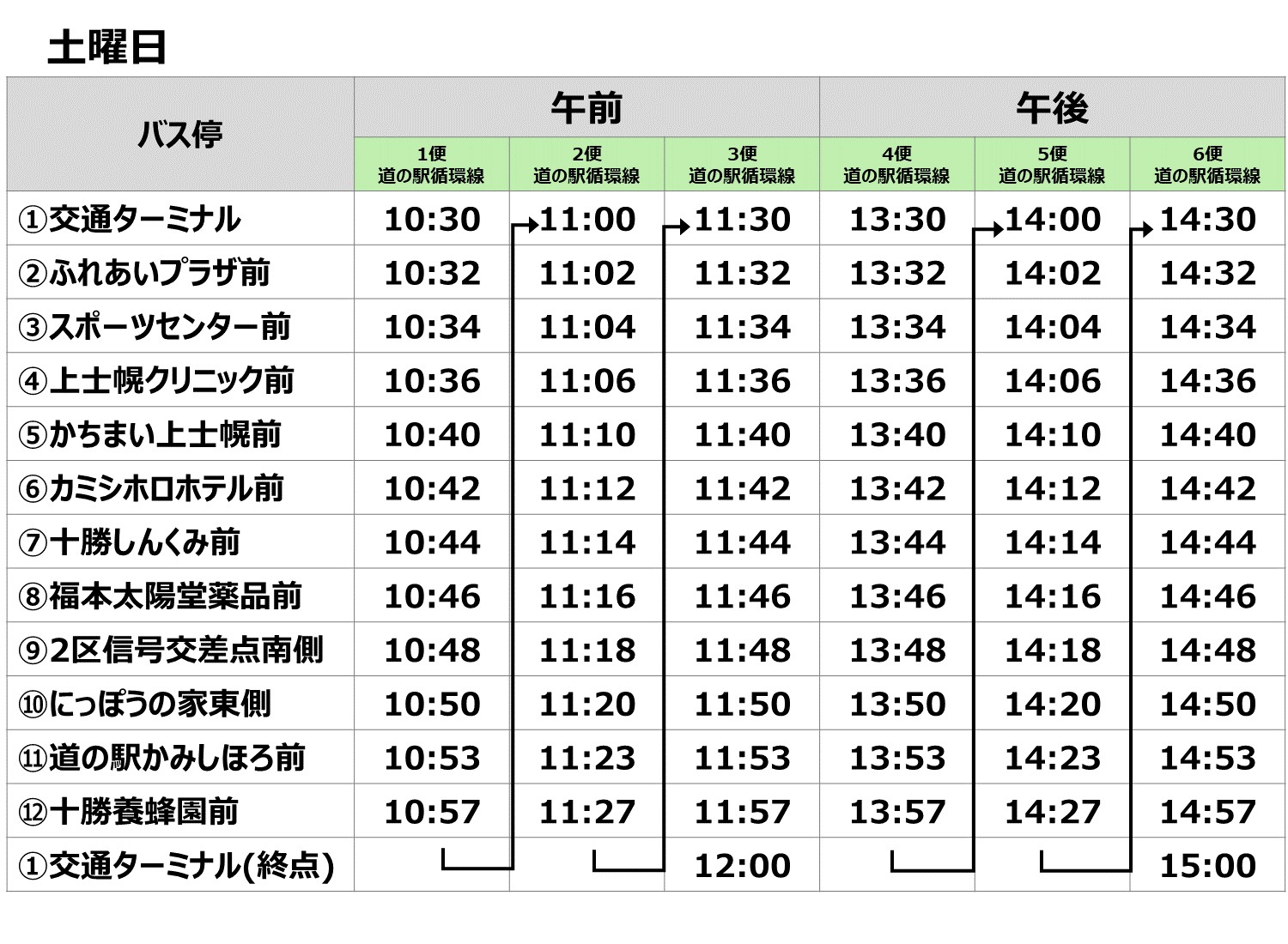 運行ダイヤ2