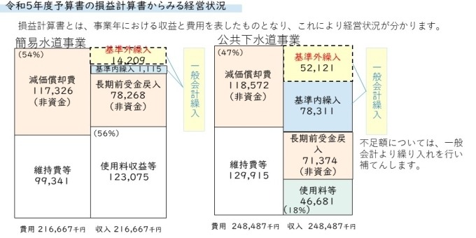 公営企業会計移行のお知らせ