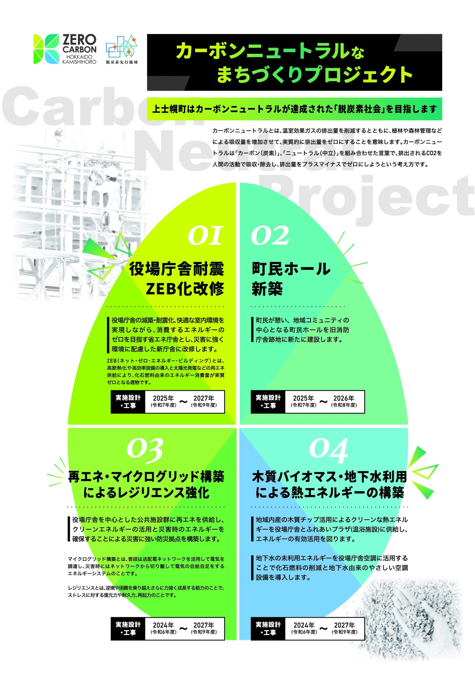 カーボンニュートラルなまちづくりPJの画像