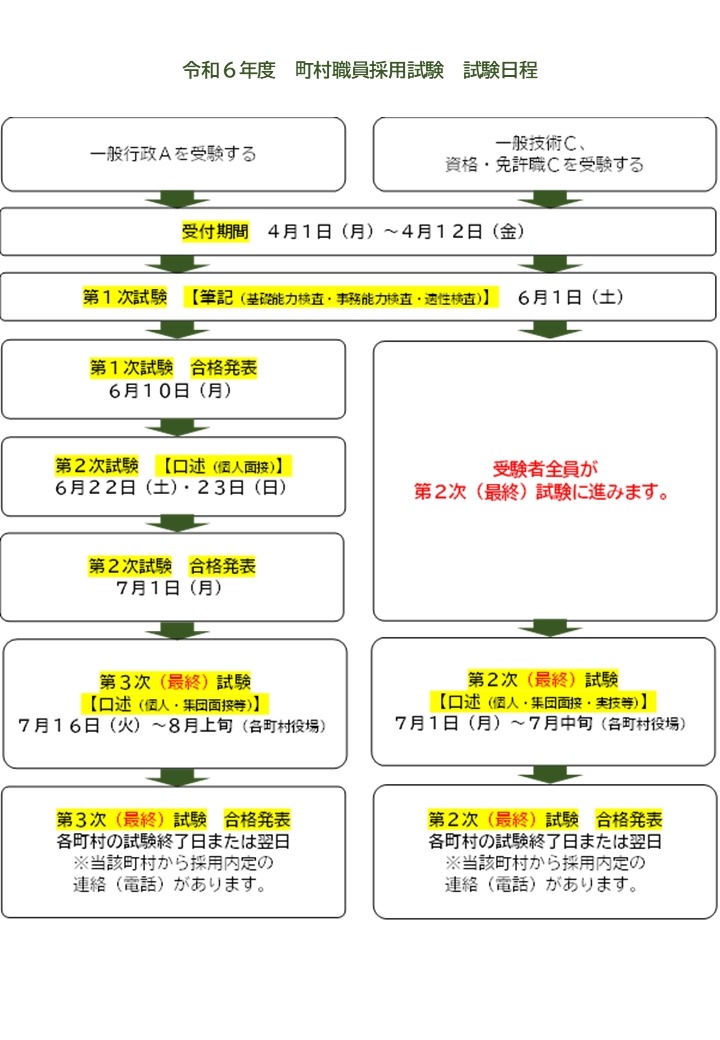 R6前期試験案内_画像