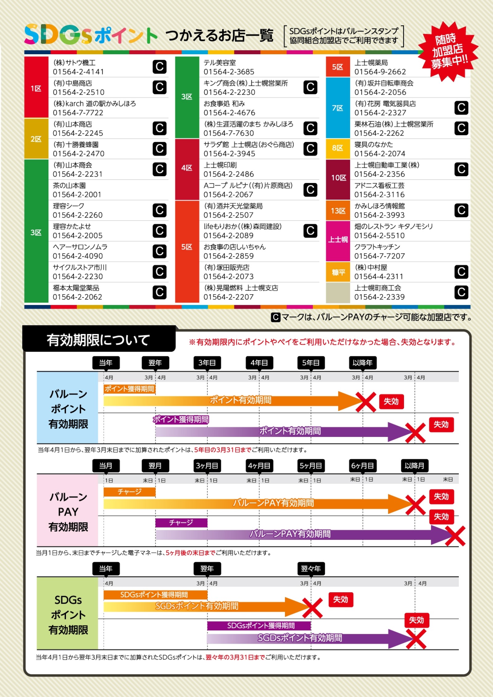 SDGsポイント制度_使えるお店一覧