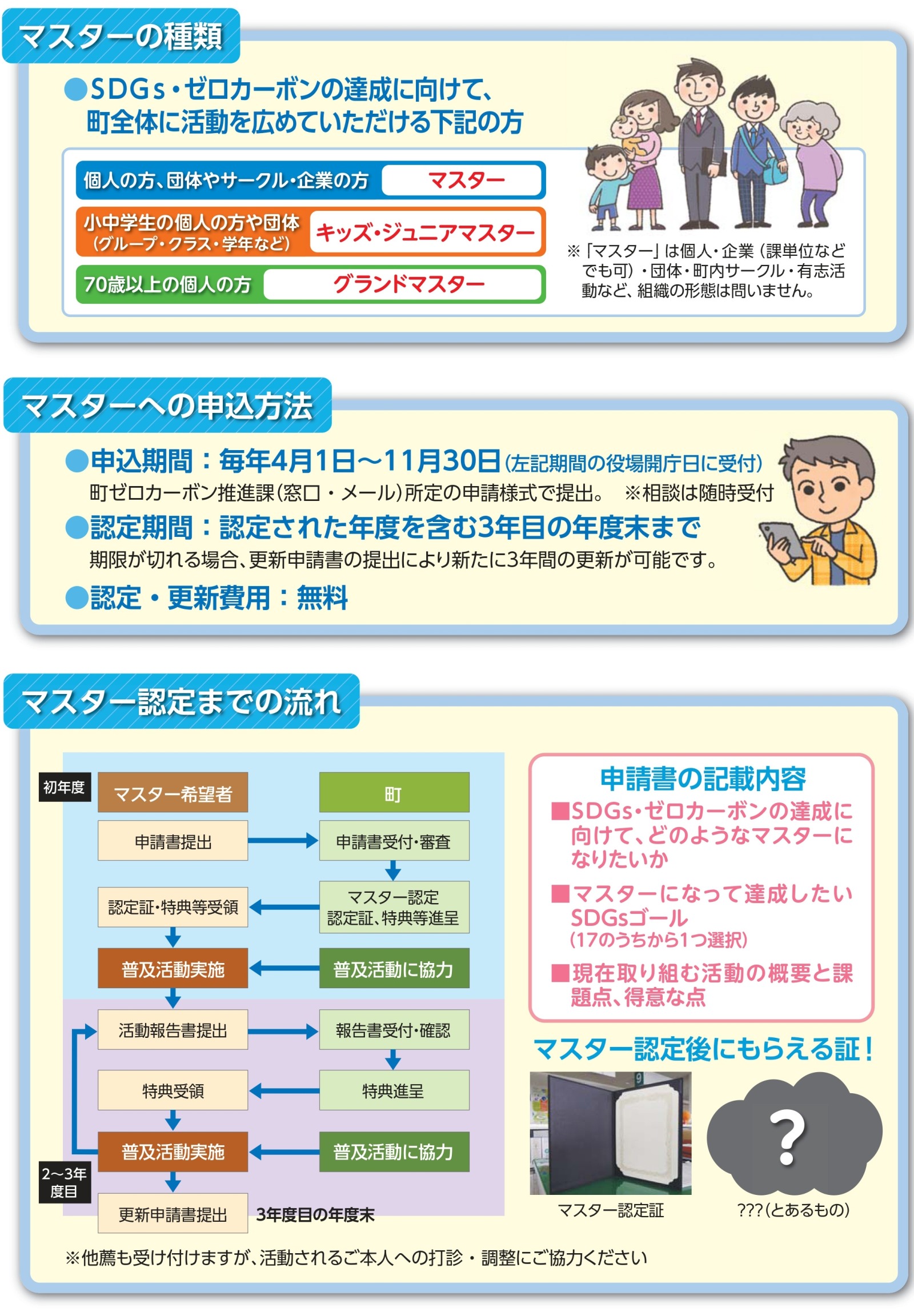 マスター制度パンフレット 3