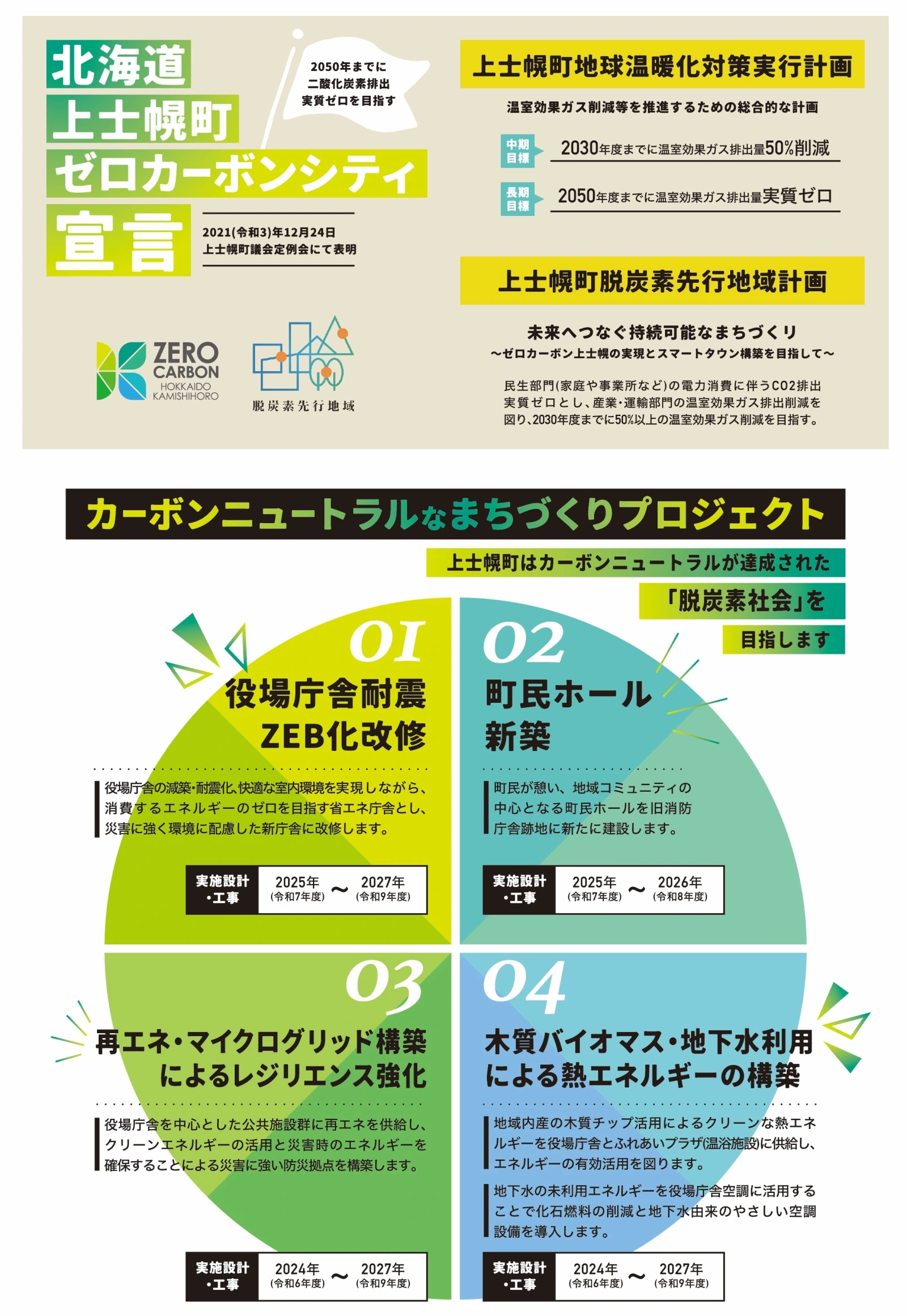 カーボンニュートラルなまちづくりプロジェクト｜北海道 上士幌町
