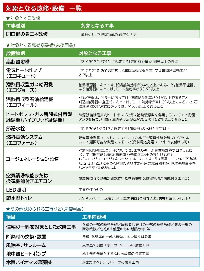 対象工事・設備一覧の画像