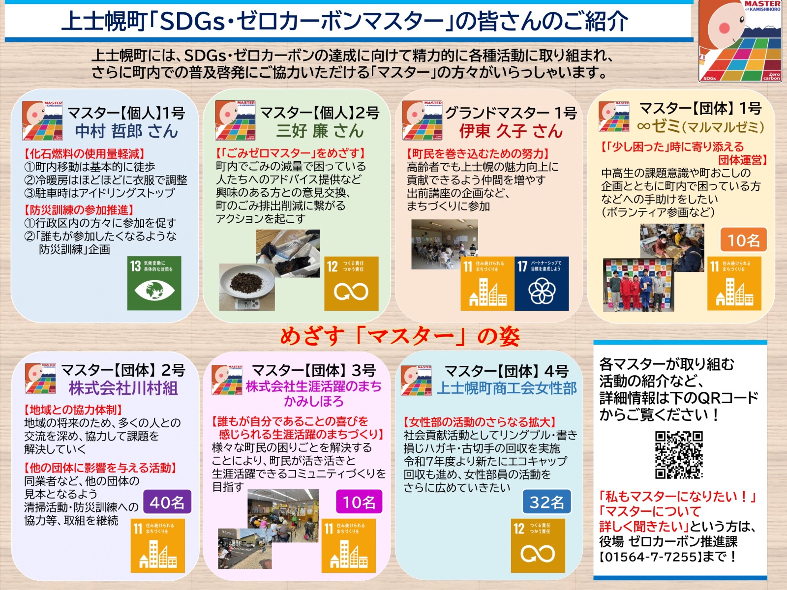 マスター紹介 250613現在の画像