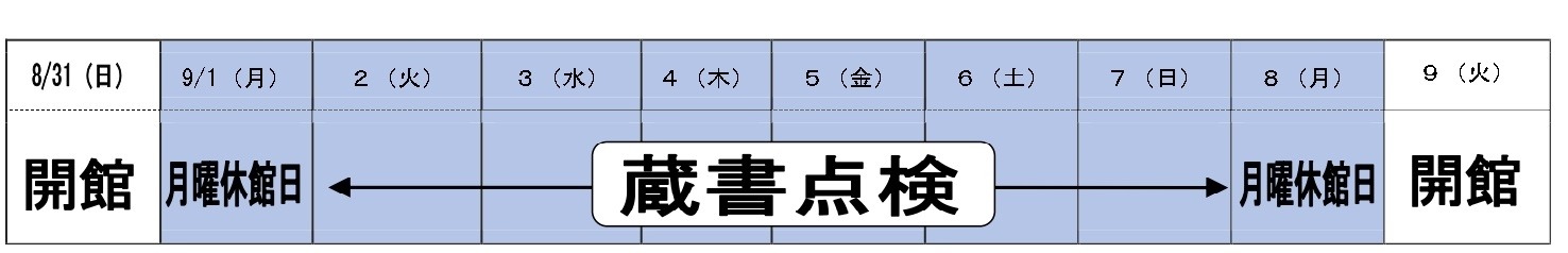 臨時休館のお知らせの画像