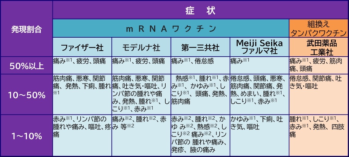 コロナ安全性の画像